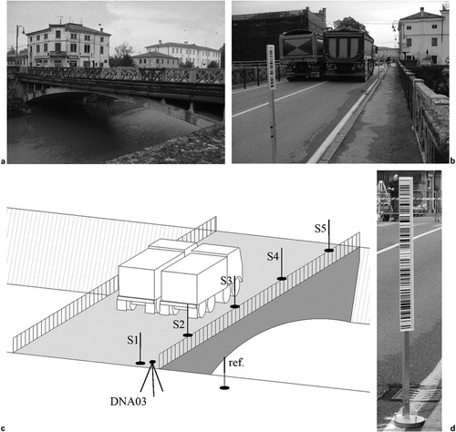 Figure 22. a the bridge, b the monitoring points (S1 to S5, at distances from the instrument between 6 and 34·5 m) and the trucks used to load the bridge, c layout of the monitoring system (including the single reference point, at a distance of 6 m from instrument) and d a detail of the coded staffs