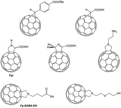 Figure 3. [60]Fullerene derivatives used for the attachment of a preformed peptide.