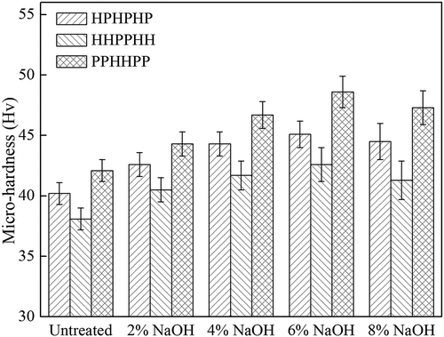 Figure 12. Influence of NaOH concentration on hardness of hybrid composites.