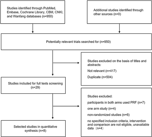 Figure 1 Flow diagram of study screening.