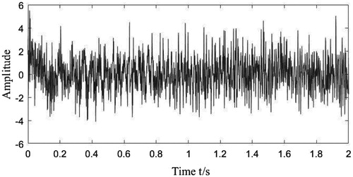 Figure 4. Signal with noise.