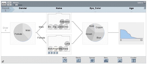 Fig. 2 Example “Cat Factory” sampler in TinkerPlotsTM software.