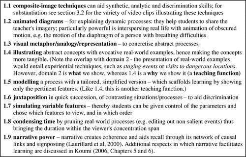 Figure 5. Learning anticipated through the techniques in Domain 1 of Figure 4 (Cognition).