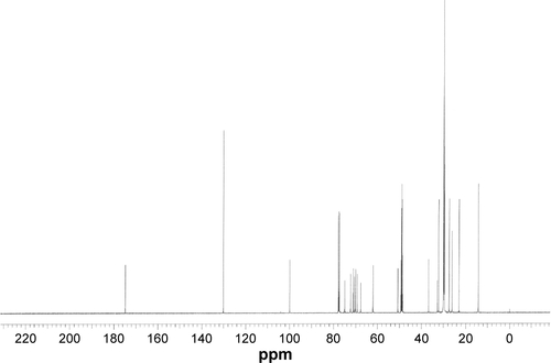 Figure S3 13C NMR.Abbreviation: NMR, nuclear magnetic resonance.