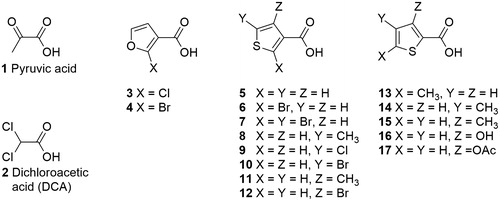 Figure 1. Structures of pyruvic acid (1) and the tested compounds.
