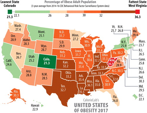 Fig. 8 Choropleth map that shows the distribution of the percentage of the obese adult population in each state based upon 3 year averages from 2014 to 2016. Source: http://calorielab.com/news/wp-images/post-images/fattest-states-2017-big.jpg.