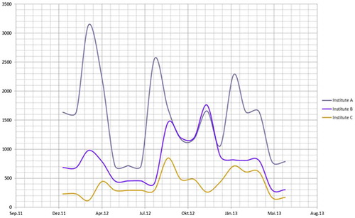 Figure 3. Example data presented to trigger disruptive ambiguity and surprise