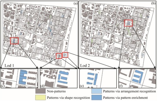 Figure 12. Recognition of other kinds of structural patterns.