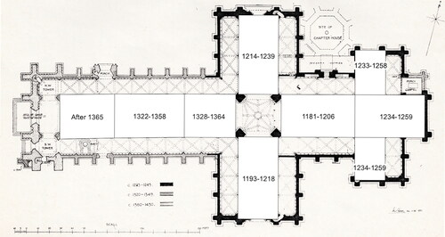 Fig. 9. J. Bilson’s plan of Beverley Minster, with the felling dates of the timbers in various parts of the roofs superimposedS. Harrison