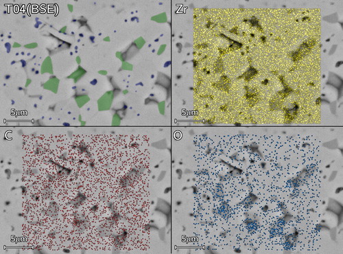 Figure 10. Compositional SEM of T04 (top left) and with overlaid EDS elemental map showing the Zr, C and O distribution thus. Phases are identified in the top-left micrograph as ZrC (bulk), O-rich ZrOC (dark grains), closed submicron pores (dark spots).