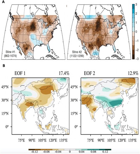Fig. 12 (A) Horizontal maps of PDSI for the Stine (Citation1994) #1 and #2 centennial-scale mega-droughts in North America (from Cook et al., Citation2016). (B) The first two EOFs of Asian summer precipitation for the past 554 years (from Shi et al., Citation2018).