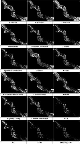 Figure 5. Change maps produced by applying SCD and fusion methods using the Landsat 7 & 8 images.