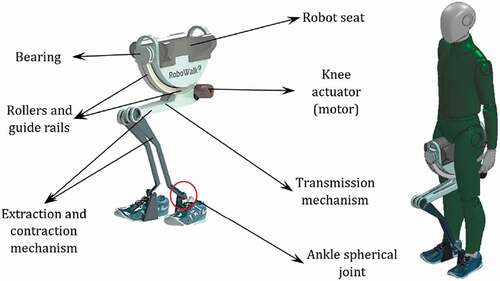 Figure 1. RoboWalk structure