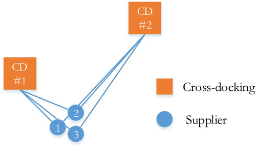 Figure 6. Example on selecting potential partners.