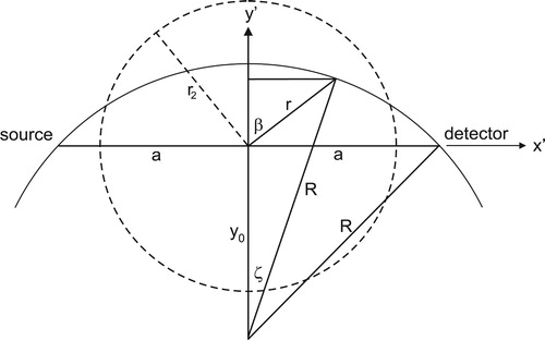 Figure 4. The path integral through circ(r/r2) is the length of the arc that intersects the dashed circle.