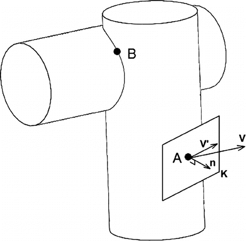 Figure 2. Crawling on the constraints. (A) Crawling on a cylindrical constraint defined by projecting the desired direction v on n’s null-space, k, where n=∇f. Motion proceeds in the general direction of v′. (B) represents a configuration in which maintains two constraints.