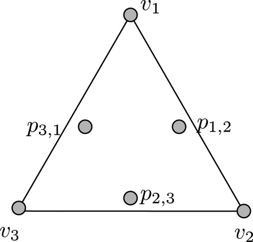 Fig. 1(b) m(4, 4) ≥ 7.