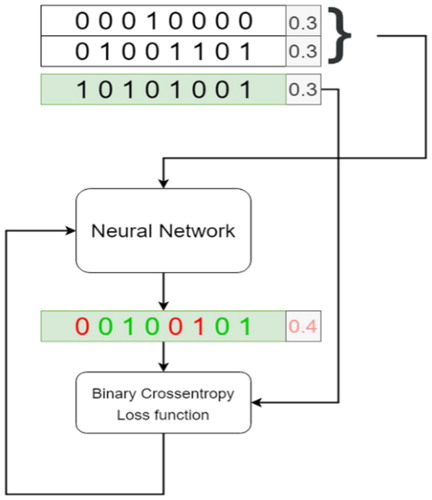 Figure 12. NN training.