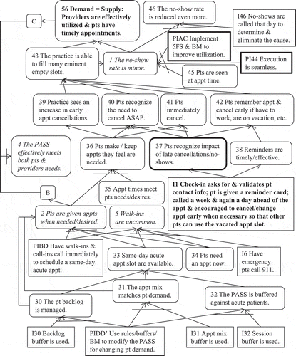 Figure 10. TO WHAT TO CHANGE – FRT base: Provider side with injections (I) and DEs 3 & 4.