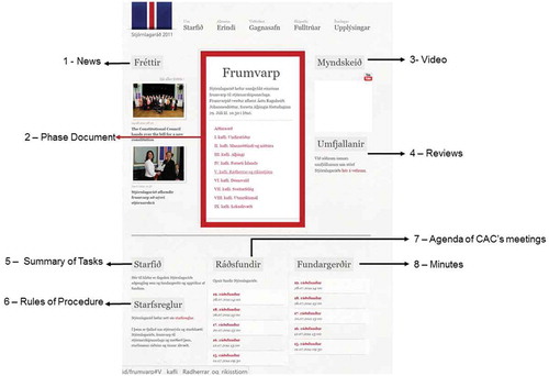 Figure 1. Iceland CAC website homepage.Source: Elaboration from Wayback Machine output (19 July 2011).