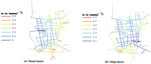 Figure 14. Analysis of the depth value of the spatial axis of the surface of “Theater Square” and “Village Square”.