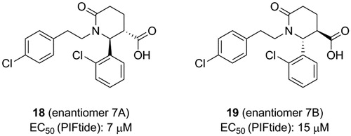 Figure 8. Structure and biochemical characterisation of oxypyridine derivatives. EC50: concentration that resulted in 50% displacement of the PIFtide from the PIF-pocket in an AlphaScreen interaction-displacement assay.