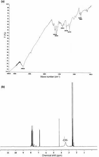 Figure 1 (a) FT-IR and (b) 1H NMR spectrum of terpolymer VFUMA.