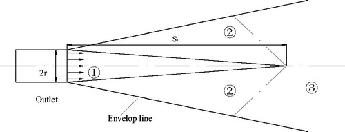 Figure 5. Jetting distribution in open space.