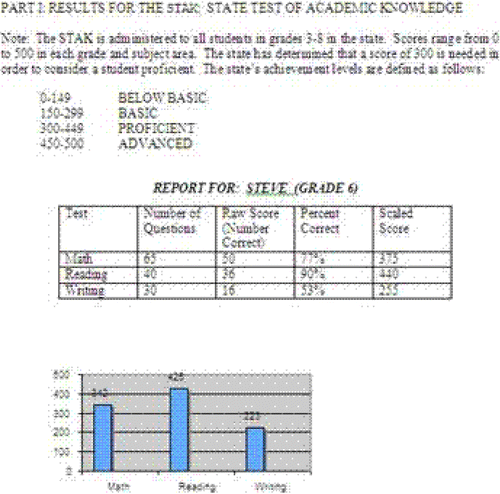 Figure 1: STAK score report for Steve