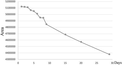 Figure 3 The degradation ratio map of cycloserine in MH medium.