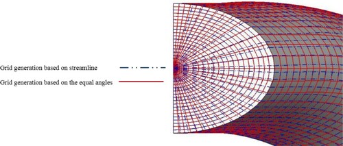 Figure 6. Diagram of geometry with two methods for grid generation.