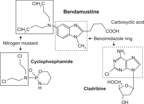 Figure 1 Chemical structure of bendamustine, cyclophosphamide and cladribine.