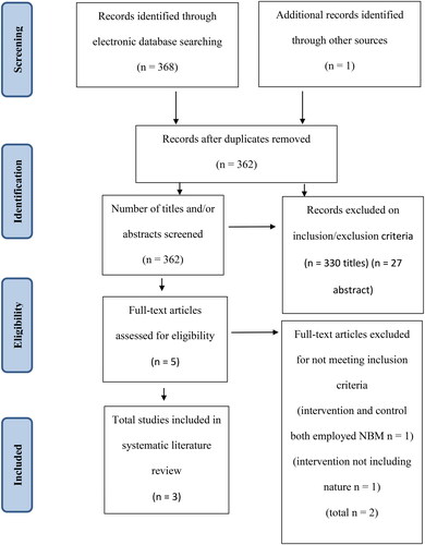 Figure 1. PRISMA flow diagram.