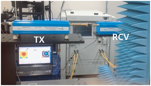 Figure 14 The experimental setup for the field measurement for the 5-cm-long λ/4 corrugated oversized transition without λ/2 to λ/4 transition. The 5-cm-long transition is connected to the one WR-08 frequency extender (TX) and the open waveguide probe is connected to the other WR-08 extender (RCV) to scan the field. The programmable xyz automatic motion controller is mounted on the optical table for the field measurement.
