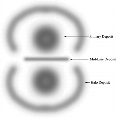 FIG. 4 Three impaction plate deposition locations where particles were found.