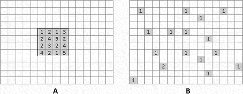 Figure 5. The distribution of the subdomain tiles in geographic-space and cluster-space with the two different decomposition mechanisms: (A) domain-based decomposition and (B) tile-based decomposition.