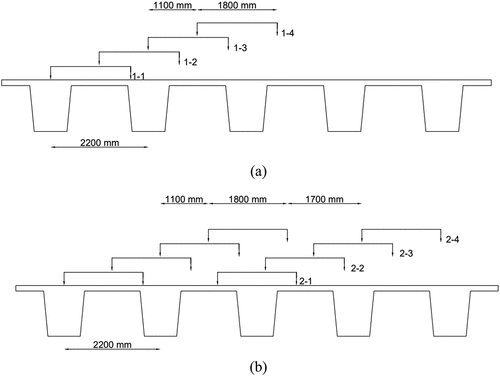 Figure 6. Transverse vehicle positioning: (a) single-lane load (b) multiple-lane load.