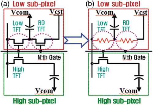 Figure 4. Pixel circuit for the RD type: (a) equivalent circuit and (b) diagram for operation.