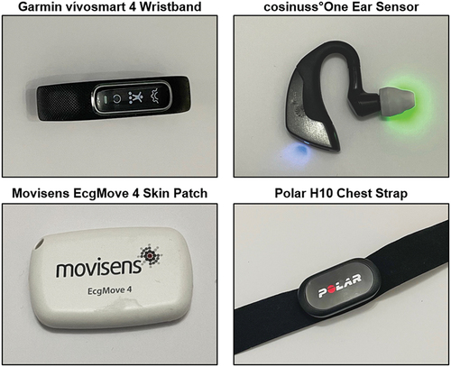 Figure 2. Selected wearable devices to be evaluated.