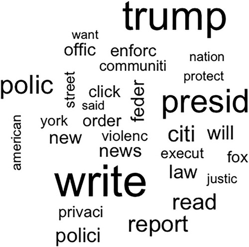 Figure A6. Topic five word cloud ‘civil rights protests’.