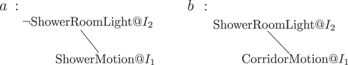 Figure 25. Argument for shower room-light.