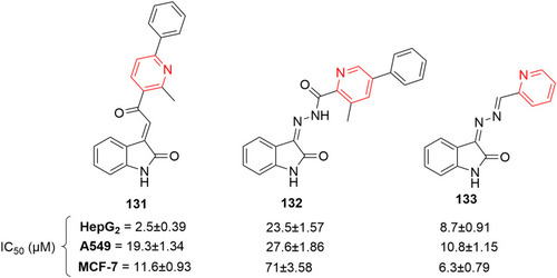 Figure 67 Structure simplification in pyridine–isatin hybrids resulted in better IC50 values.