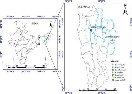 Figure 1. Sample collection site of wild edible fruits from Mizoram , Northeast India.