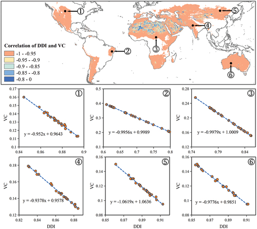 Figure 10. Correlation graph between Global Desertification Distance Index (DDI) and Vegetation Cover (VC).