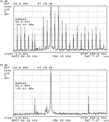 Figure 3. The marker is at 63.3 MHz (imaging frequency), the frequencies of 1–250 MHz are seen on the x-axis, the vertical lines are at 25 MHz intervals. The spectrum was measured with a broadband directional coupler, while the Sigma Eye applicator was attached. The auxiliary frequency of about 8 MHz is clearly seen in (A) together with its mixed frequencies (harmonics) with itself and also with the treatment frequency of 100 MHz. A similar spectrum of frequencies resulted in almost each of the twelve amplifier channels. On measurement of the spectrum by use of an attenuator (dummy load), these auxiliary frequencies were not detected. (B) shows the spectrum of the same channel after the additional installation of a real 50 Ω resistance with a serial inductivity (for more detail see the Appendix) for the adjustment of the auxiliary frequency at approximately 8 MHz.