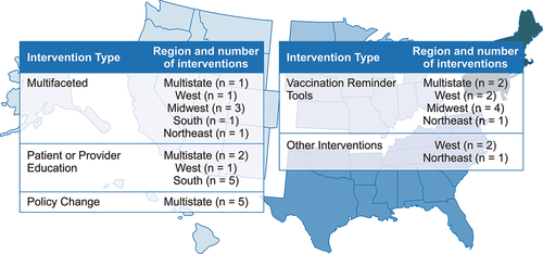 Figure 4. Regional distribution of interventions included in the TLR.