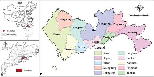 Figure 1. Geographical location and map of Shenzhen in Guangdong Province, South China; (a) Location of Shenzhen in China; (b) Location of Shenzhen in Guangdong province; (c) Districts in Shenzhen.