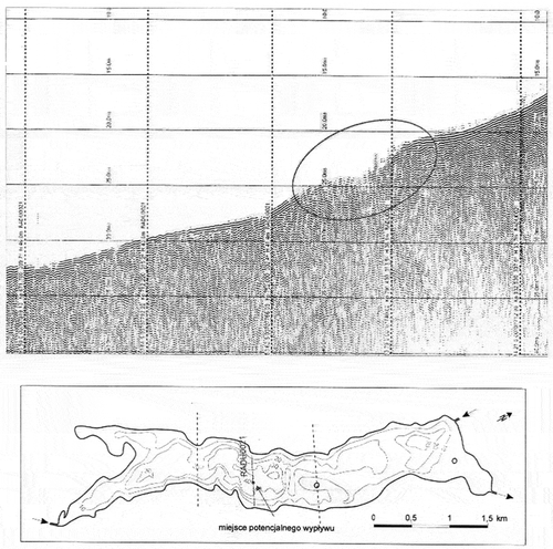 Figure 1. Seismoacoustic chart for Lake Raduńskie Górne.