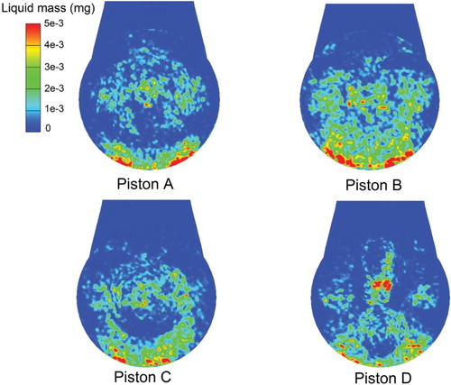 Figure 19. Liquid fuel mass deposit on the four piston design surfaces (−265 CAD at 1500 r/min with the CMCV closed).