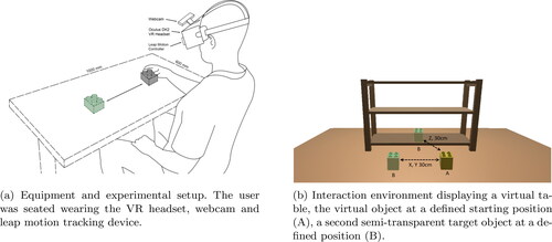 Figure 2. Experiment setup with 2a showcasing the equipment and experimental setup and 2b depicting the interaction environment in VR.